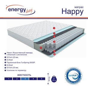 Матрас Energy Heppi 1676