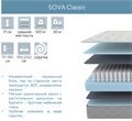 Матрас SOVA Classic 1760 Матрас SOVA Classic 1760