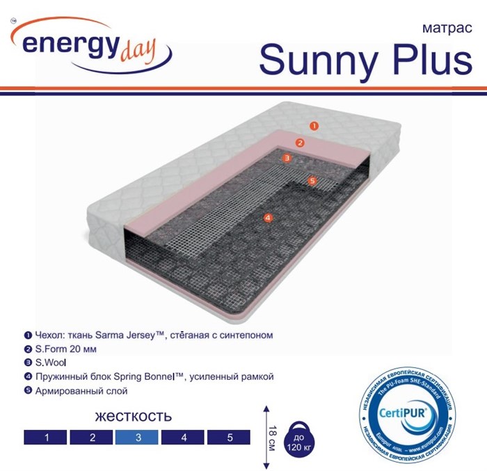 Матрас Energy Sunny Plus 1675 - фото 4531