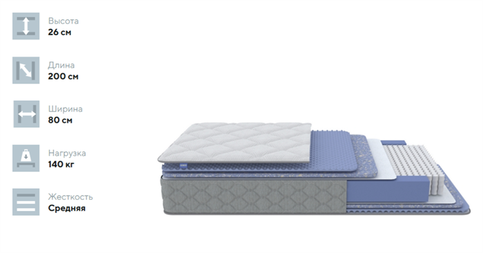 Матрас Libra Comfort 1000 M 1852